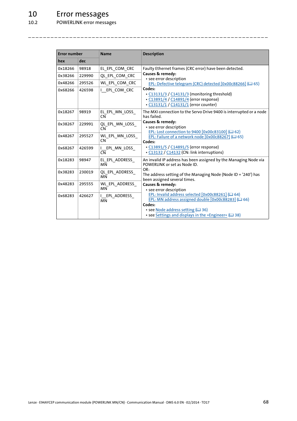 10 error messages | Lenze E94AYCEP User Manual | Page 67 / 148