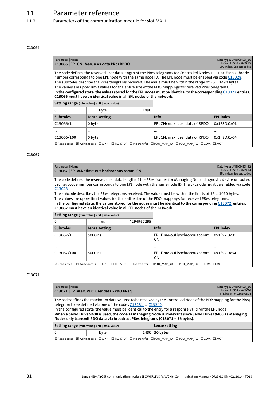 C13066 | epl cn: max. user data pres rpdo, C13067 | epl mn: time-out isochronous comm. cn, C13071 | epl max. pdo user data rpdo preq | 11 parameter reference | Lenze E94AYCEP User Manual | Page 80 / 148