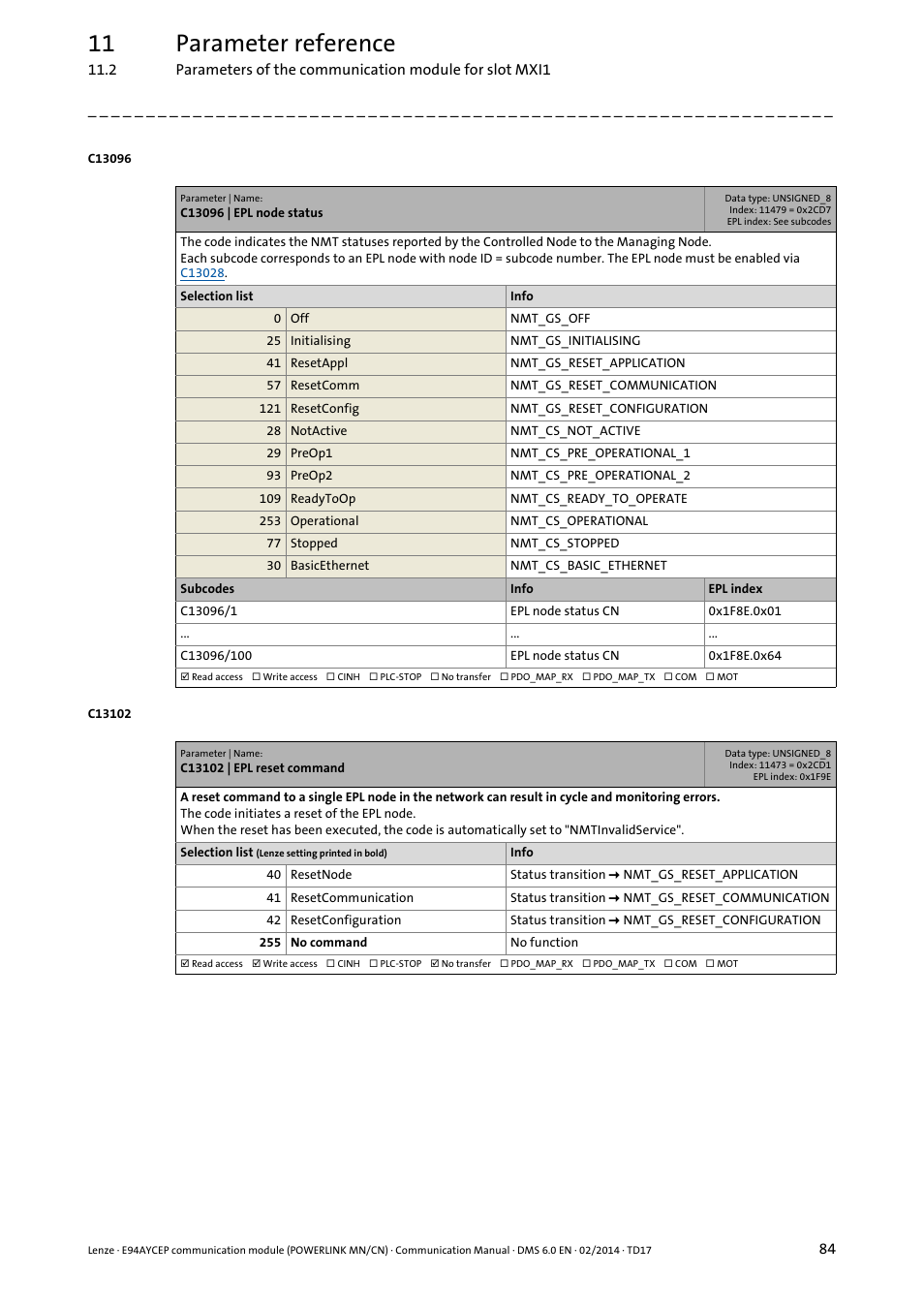 C13096 | epl node status, C13102 | epl reset command, 11 parameter reference | Lenze E94AYCEP User Manual | Page 83 / 148