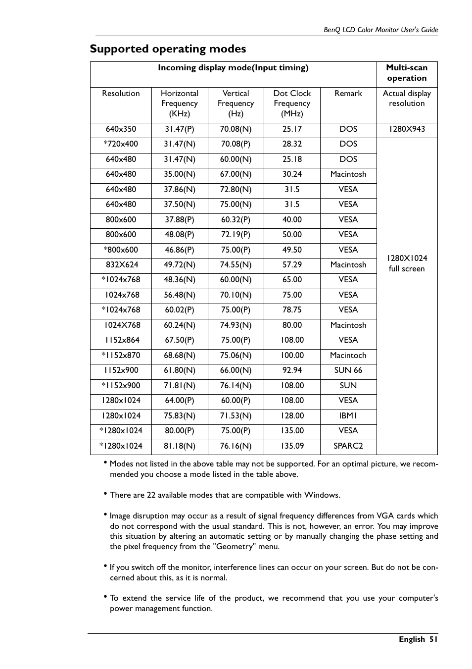 Supported operating modes | BenQ FP791 User Manual | Page 52 / 53