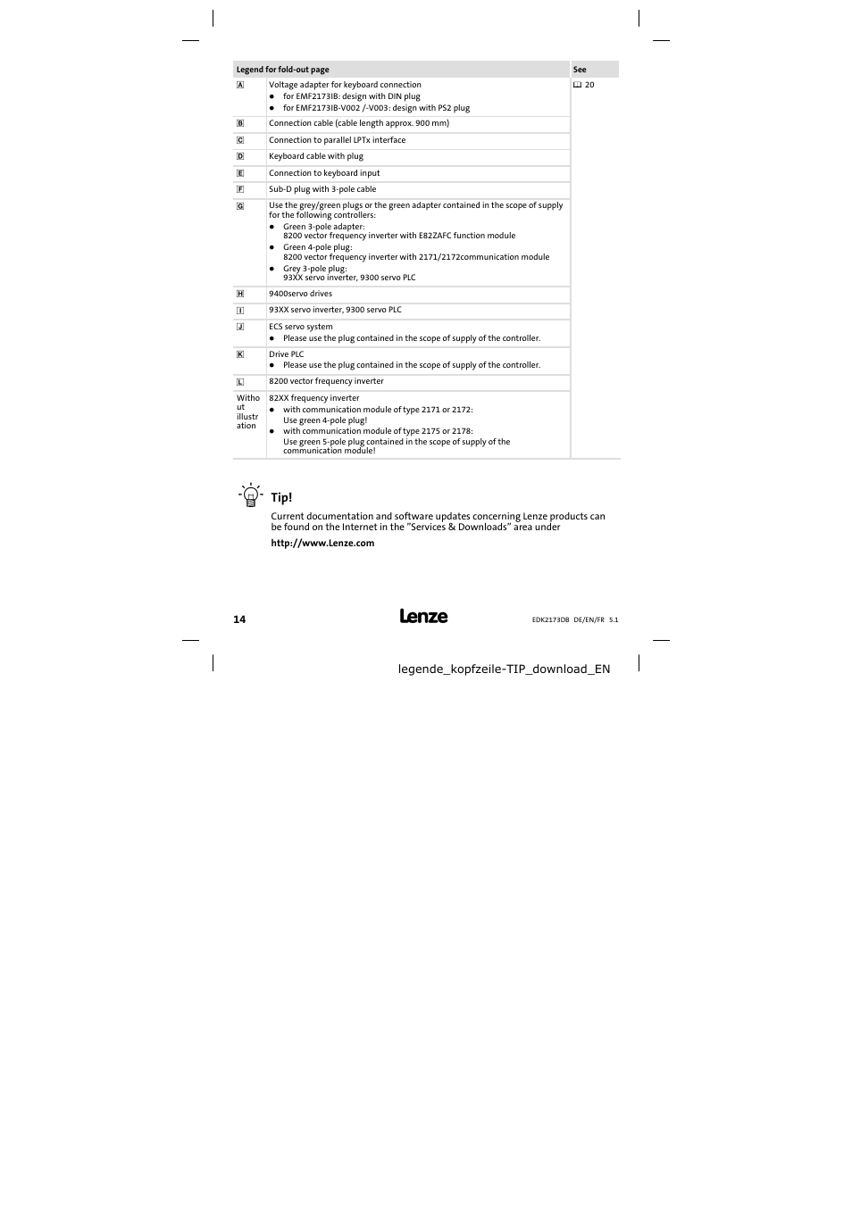 Lenze EMF2173IB V003 User Manual | Page 14 / 34