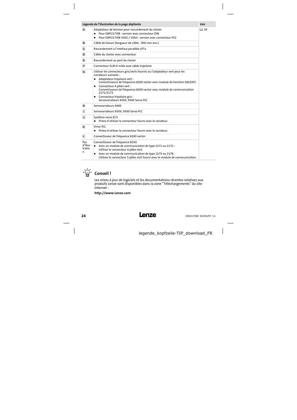 Conseil | Lenze EMF2173IB V003 User Manual | Page 24 / 34