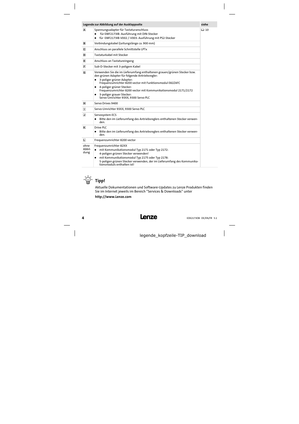 Legende zur abbildung auf der ausklappseite, Tipp | Lenze EMF2173IB V003 User Manual | Page 4 / 34