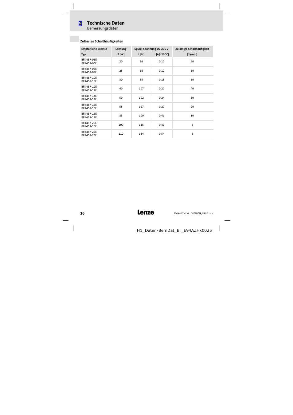 2technische daten | Lenze E94AZHY0025 User Manual | Page 16 / 94