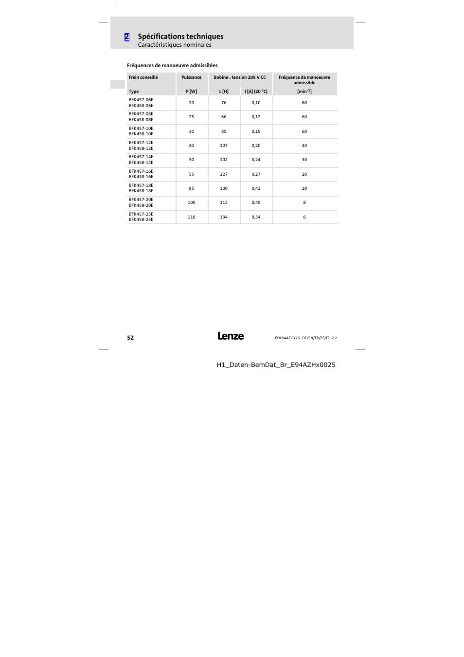 2spécifications techniques | Lenze E94AZHY0025 User Manual | Page 52 / 94
