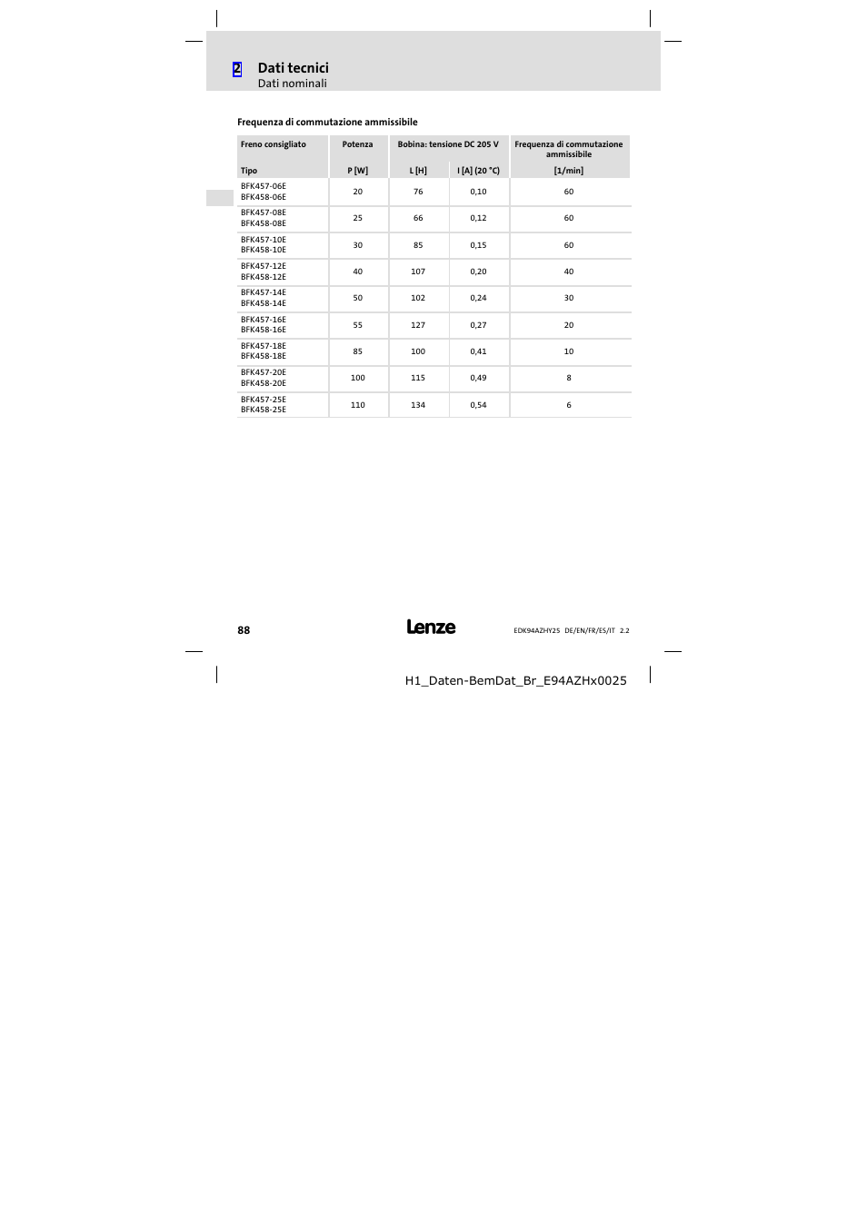 2dati tecnici | Lenze E94AZHY0025 User Manual | Page 88 / 94