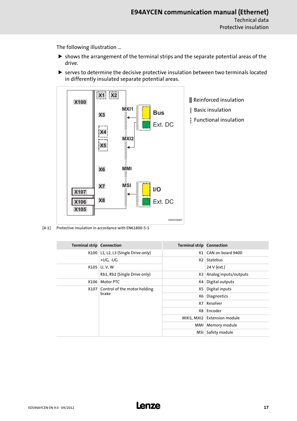 E94aycen communication manual (ethernet) | Lenze E94AYCEN User Manual | Page 17 / 68