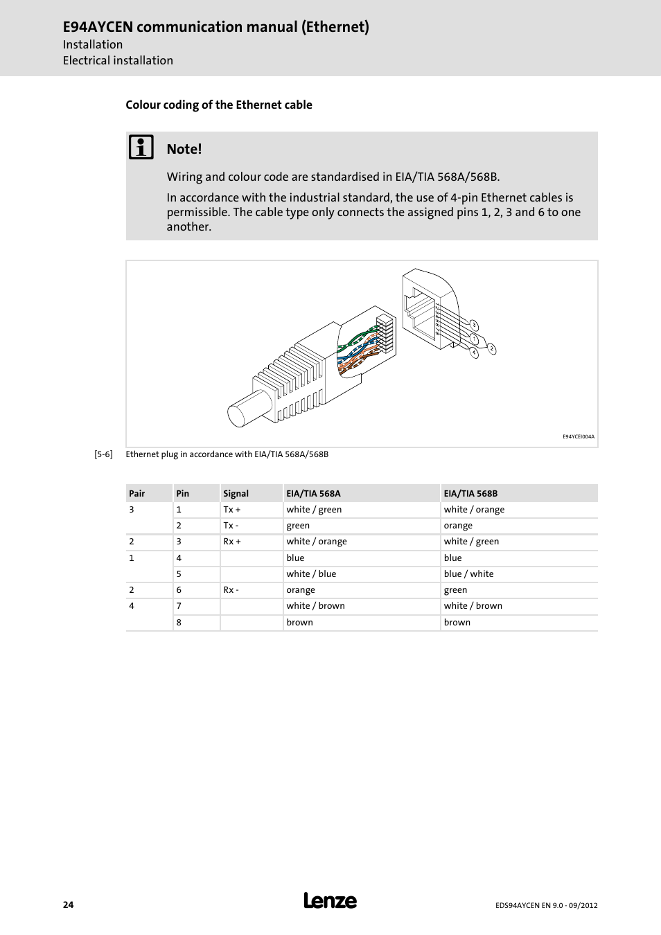 E94aycen communication manual (ethernet) | Lenze E94AYCEN User Manual | Page 24 / 68