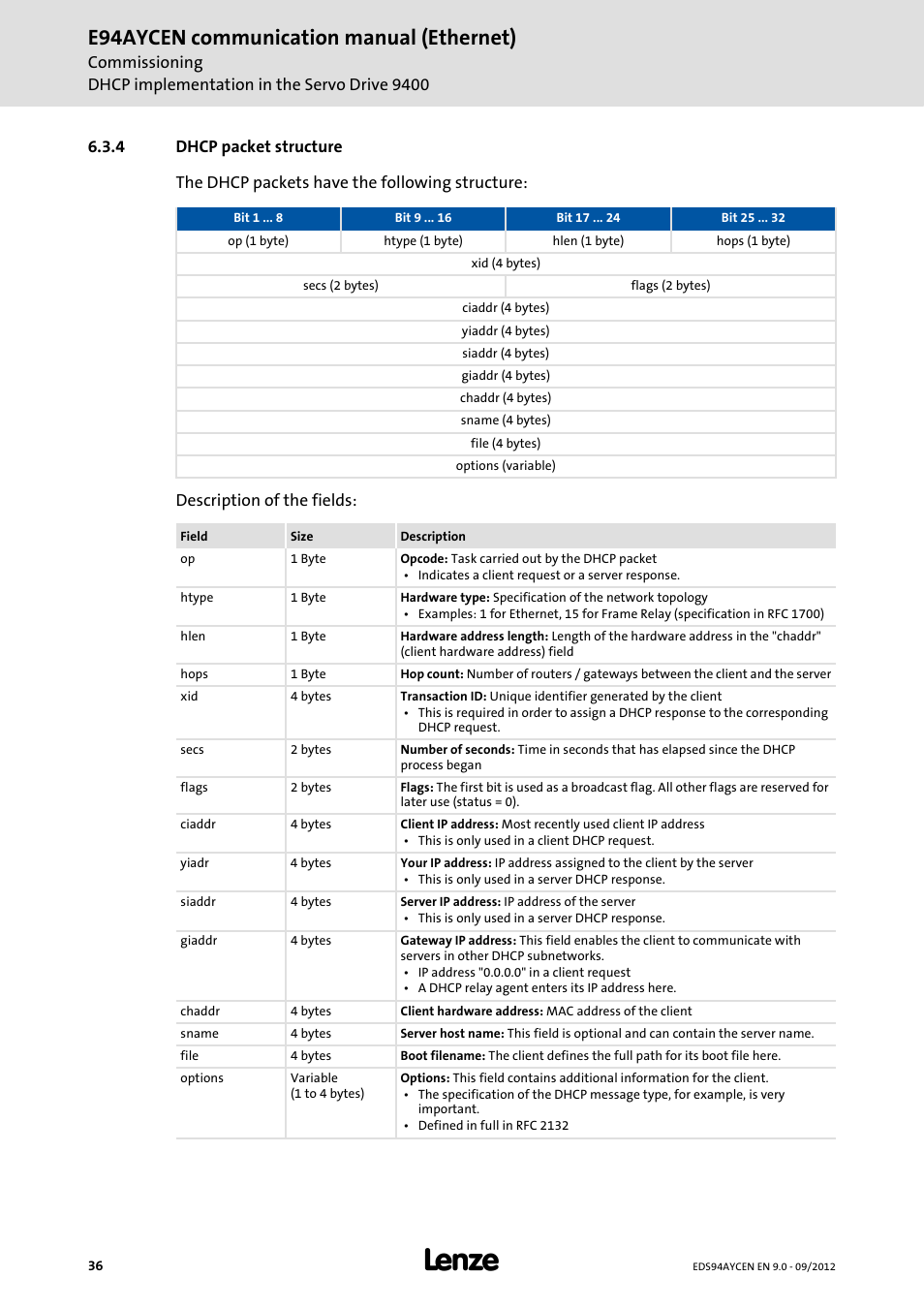 4 dhcp packet structure, Dhcp packet structure, E94aycen communication manual (ethernet) | Lenze E94AYCEN User Manual | Page 36 / 68