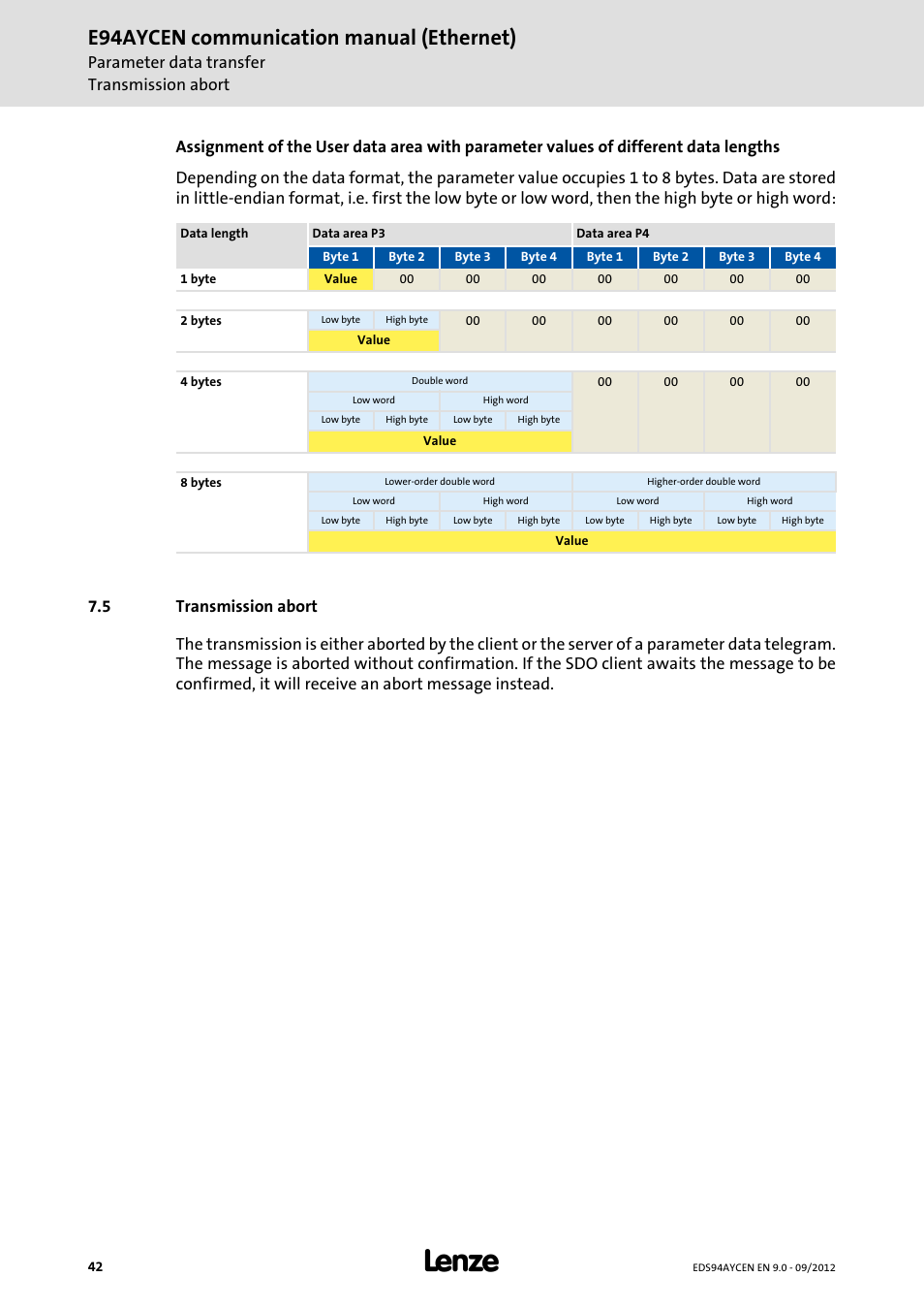 5 transmission abort, Transmission abort, E94aycen communication manual (ethernet) | Parameter data transfer transmission abort | Lenze E94AYCEN User Manual | Page 42 / 68