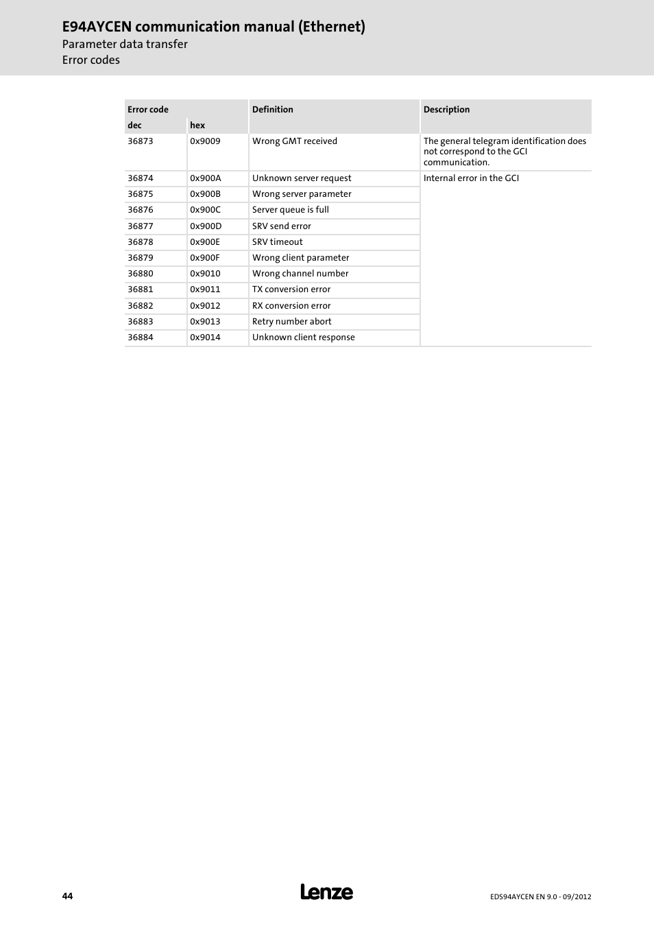 E94aycen communication manual (ethernet) | Lenze E94AYCEN User Manual | Page 44 / 68