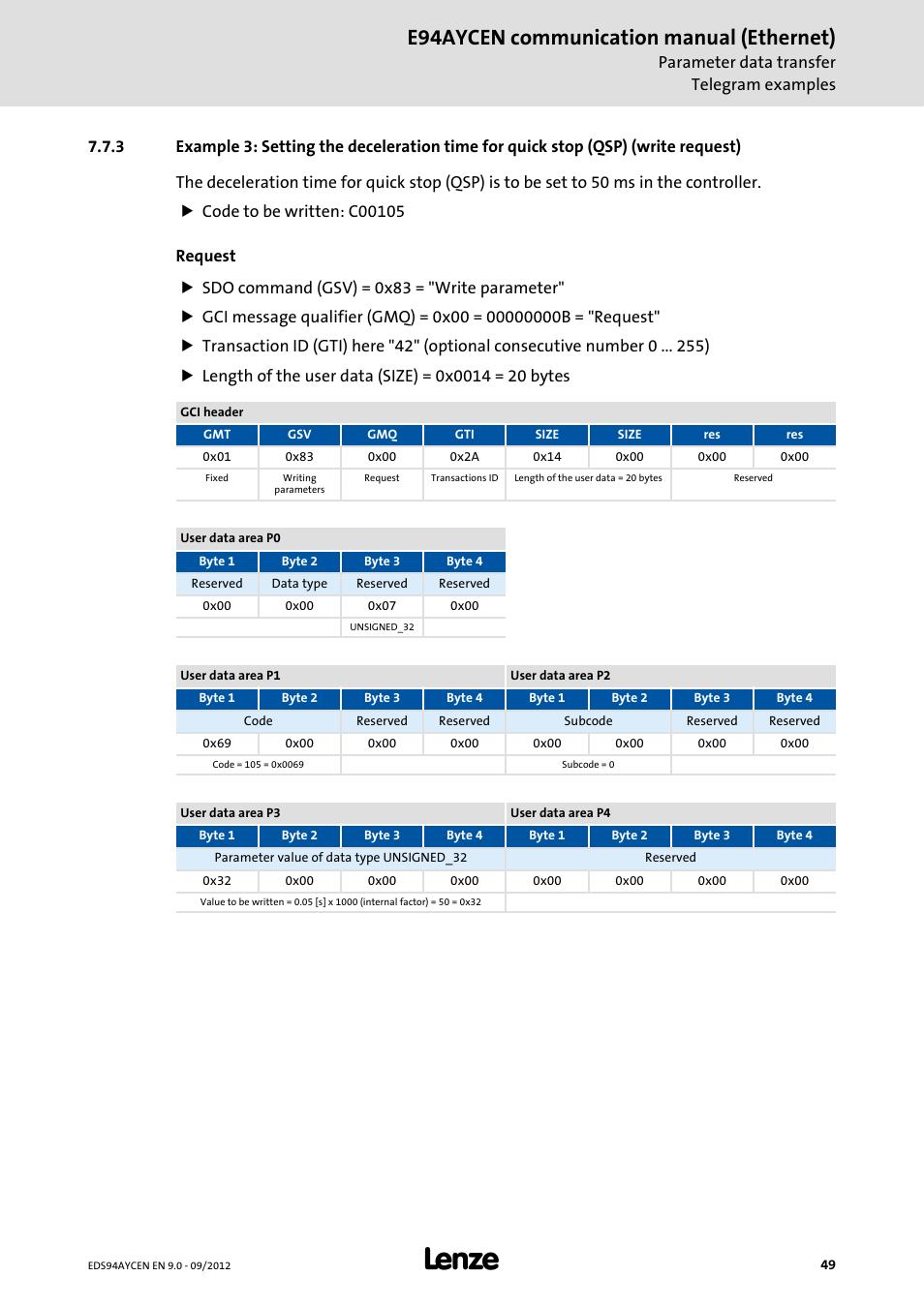 Write request), E94aycen communication manual (ethernet), Parameter data transfer telegram examples | Lenze E94AYCEN User Manual | Page 49 / 68