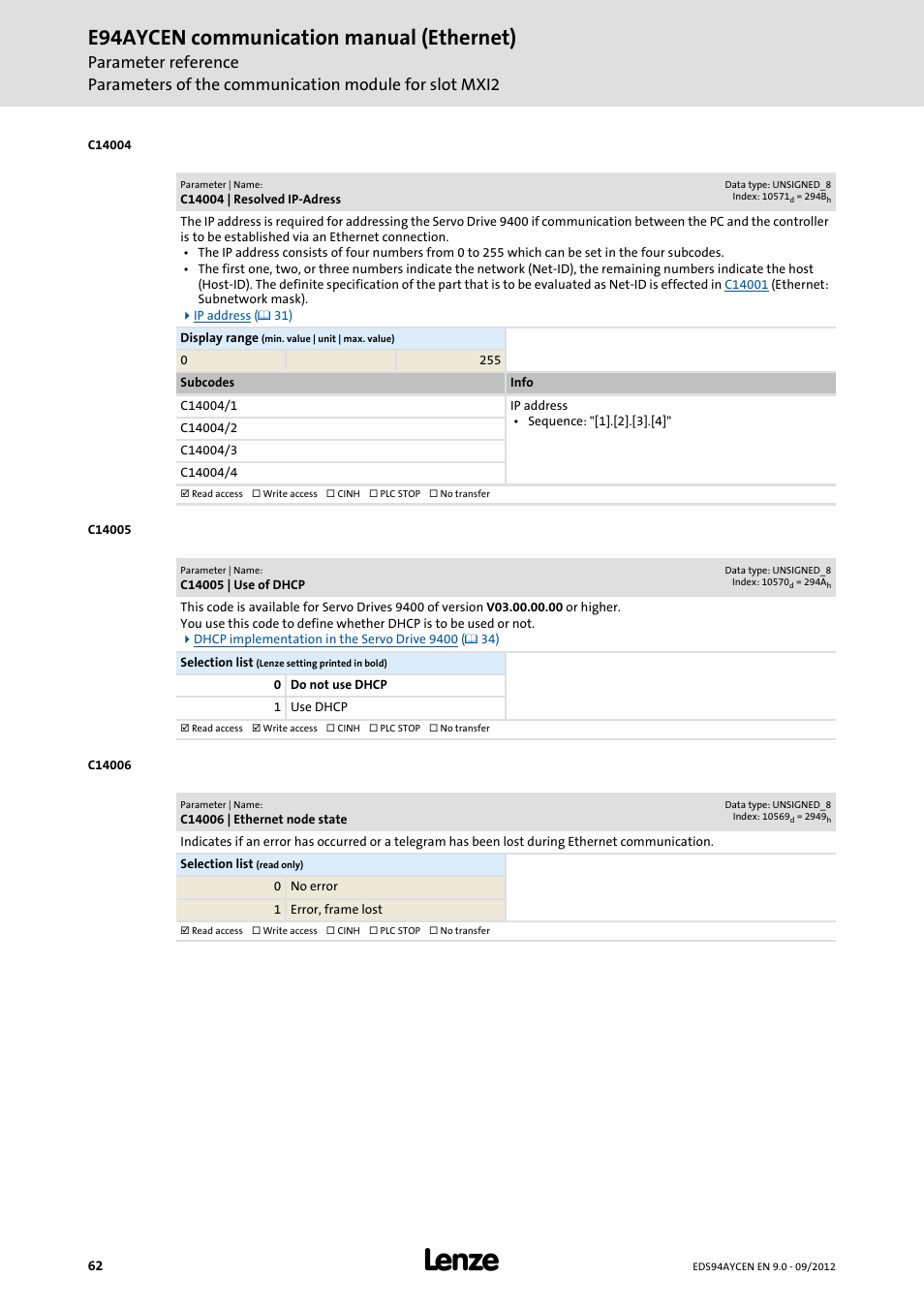 C14004 | resolved ip-adress, C14005 | use of dhcp, C14006 | ethernet node state | C14005, C14006, If an error has, E94aycen communication manual (ethernet) | Lenze E94AYCEN User Manual | Page 62 / 68