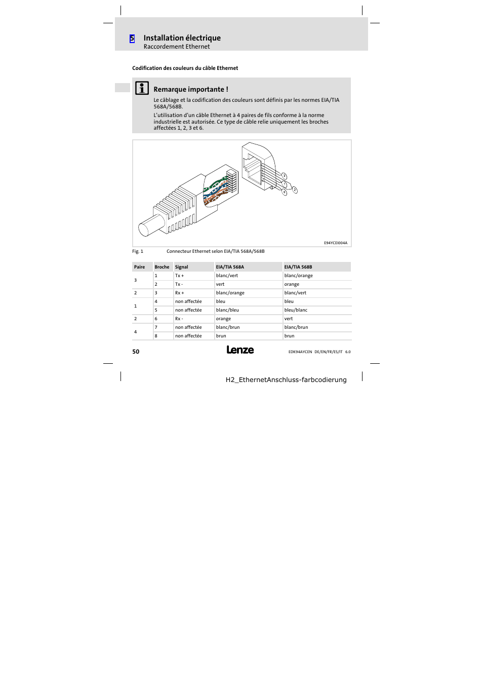 5installation électrique, Remarque importante | Lenze E94AYCEN User Manual | Page 50 / 84