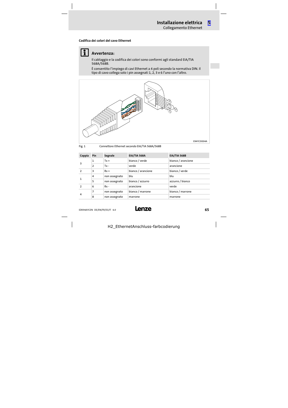 Installazione elettrica, Avvertenza | Lenze E94AYCEN User Manual | Page 65 / 84