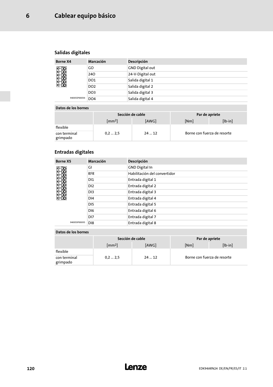 Cablear equipo básico 6, Salidas digitales, Entradas digitales | Lenze E94ARNE User Manual | Page 120 / 166