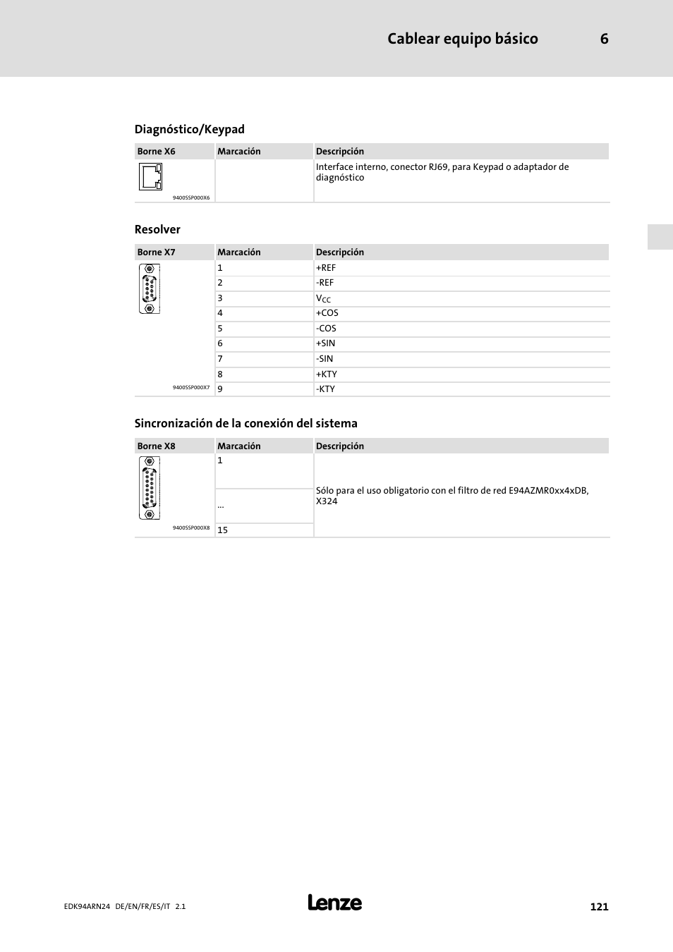 Cablear equipo básico 6, Diagnóstico/keypad, Resolver | Sincronización de la conexión del sistema | Lenze E94ARNE User Manual | Page 121 / 166