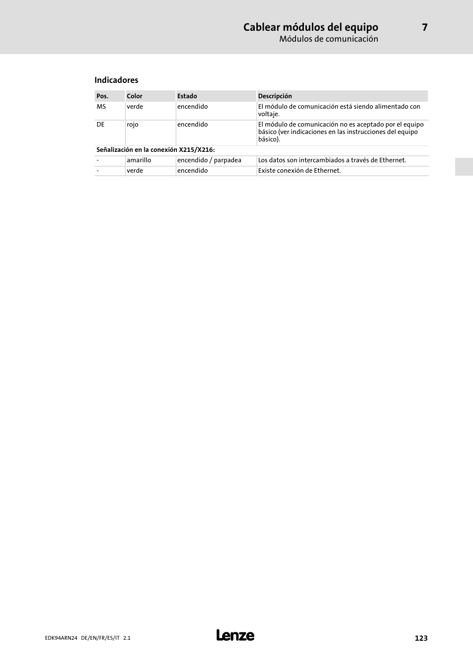 Cablear módulos del equipo | Lenze E94ARNE User Manual | Page 123 / 166