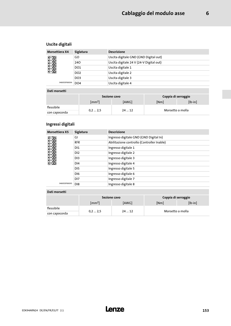 Cablaggio del modulo asse 6, Uscite digitali, Ingressi digitali | Lenze E94ARNE User Manual | Page 153 / 166