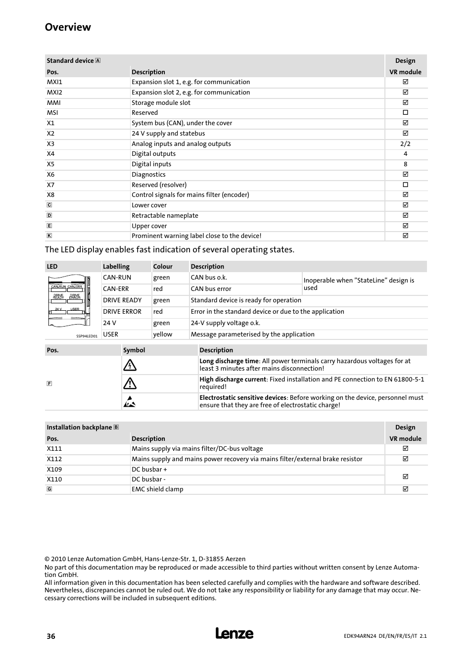 Overview | Lenze E94ARNE User Manual | Page 36 / 166