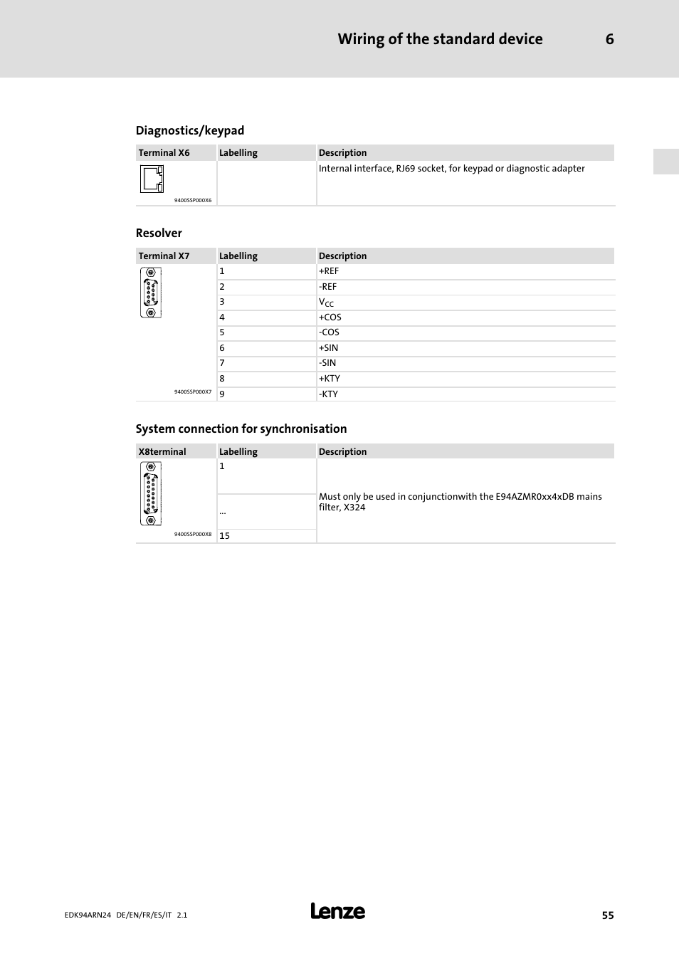 Wiring of the standard device 6, Diagnostics/keypad, Resolver | System connection for synchronisation | Lenze E94ARNE User Manual | Page 55 / 166