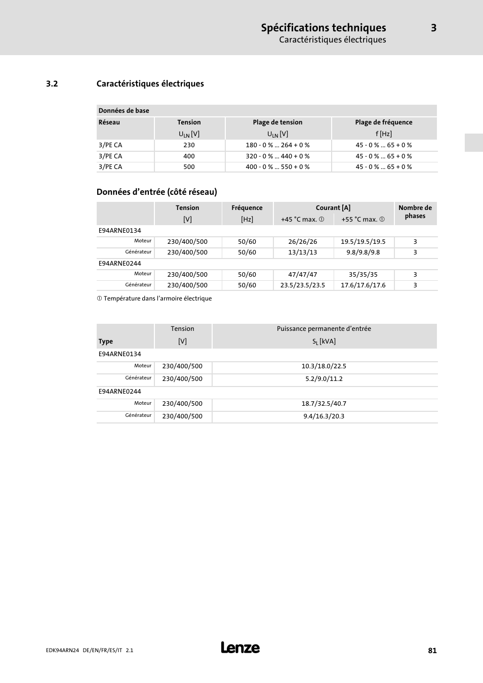 2 caractéristiques électriques, Caractéristiques électriques, Spécifications techniques | Données d’entrée (côté réseau) | Lenze E94ARNE User Manual | Page 81 / 166