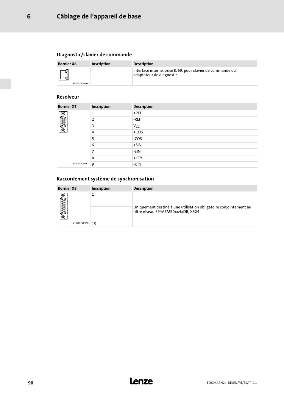 Câblage de l’appareil de base 6, Diagnostic/clavier de commande, Résolveur | Raccordement système de synchronisation | Lenze E94ARNE User Manual | Page 90 / 166