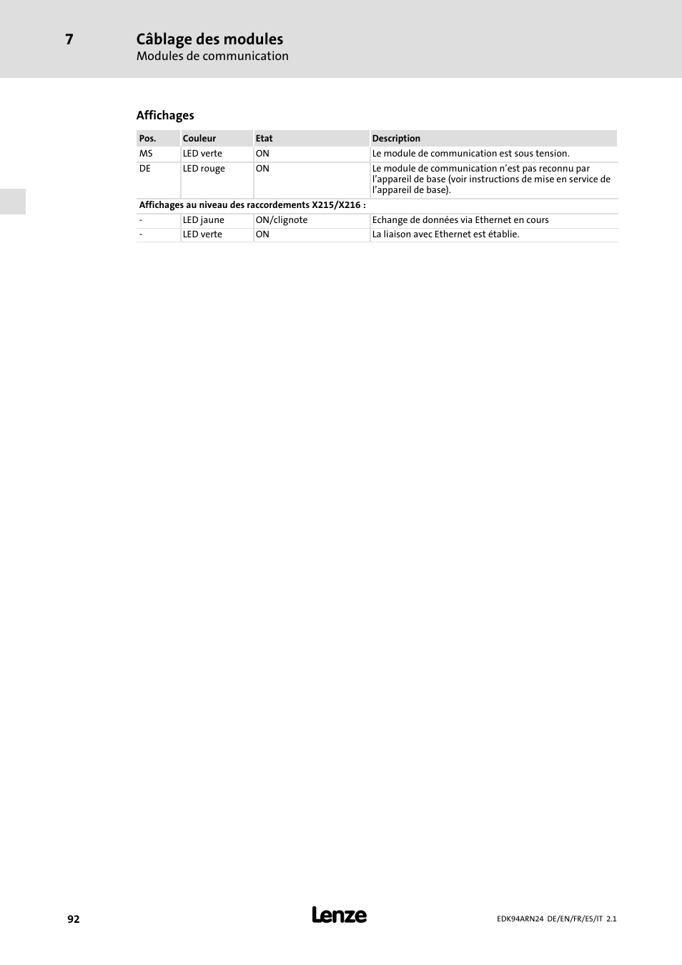 Câblage des modules | Lenze E94ARNE User Manual | Page 92 / 166