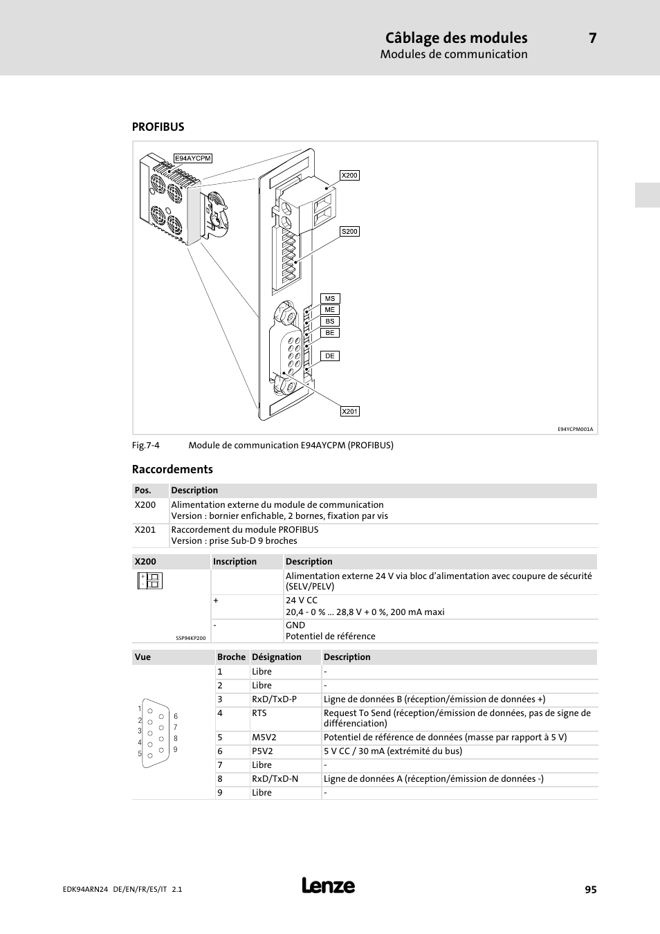 Câblage des modules, Modules de communication, Profibus | Raccordements | Lenze E94ARNE User Manual | Page 95 / 166