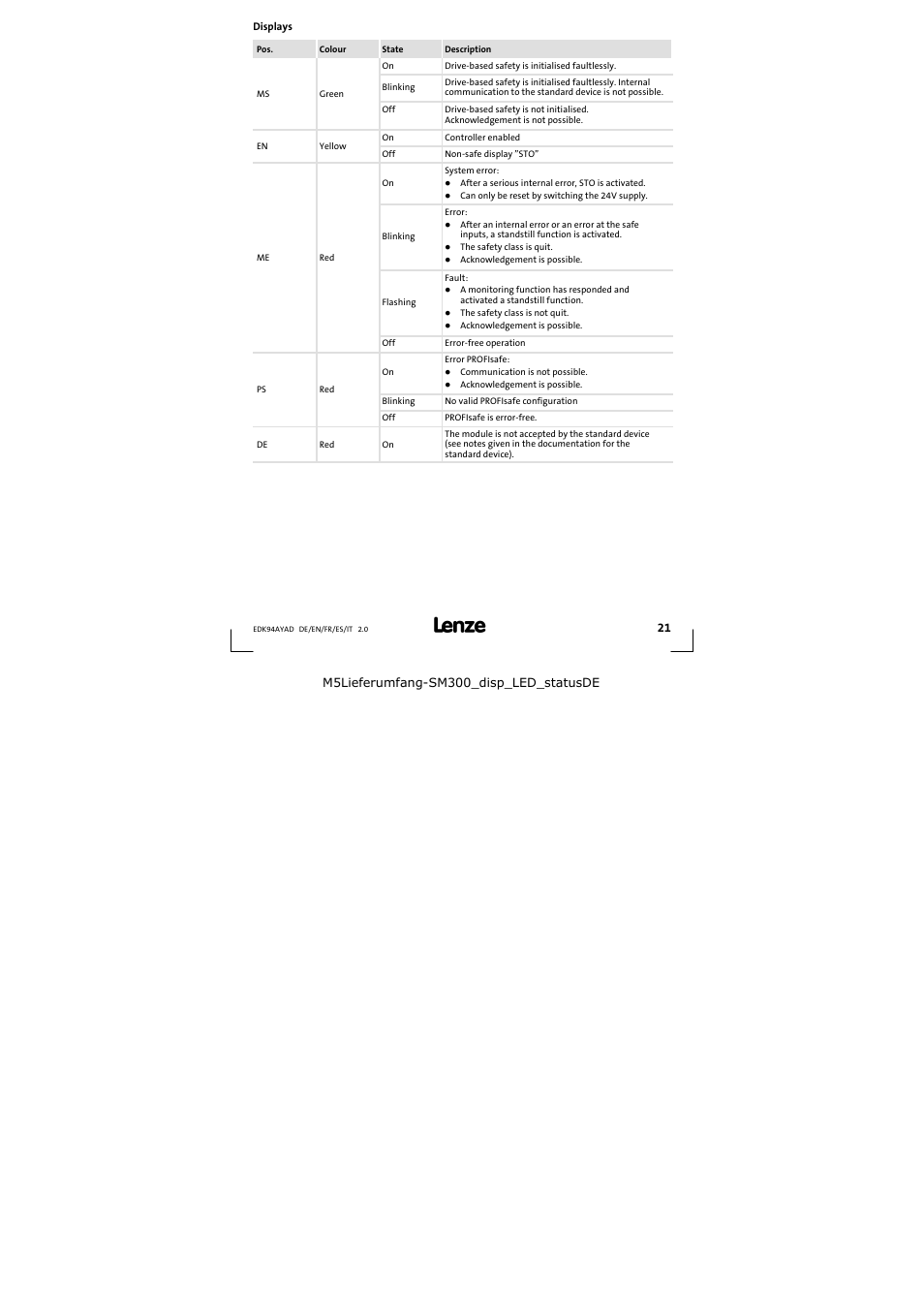Displays | Lenze E94AYAD - SM300 User Manual | Page 21 / 84