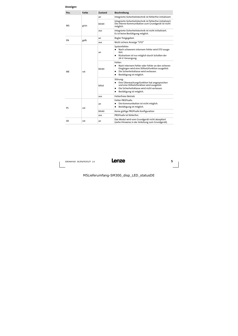 Anzeigen | Lenze E94AYAD - SM300 User Manual | Page 5 / 84