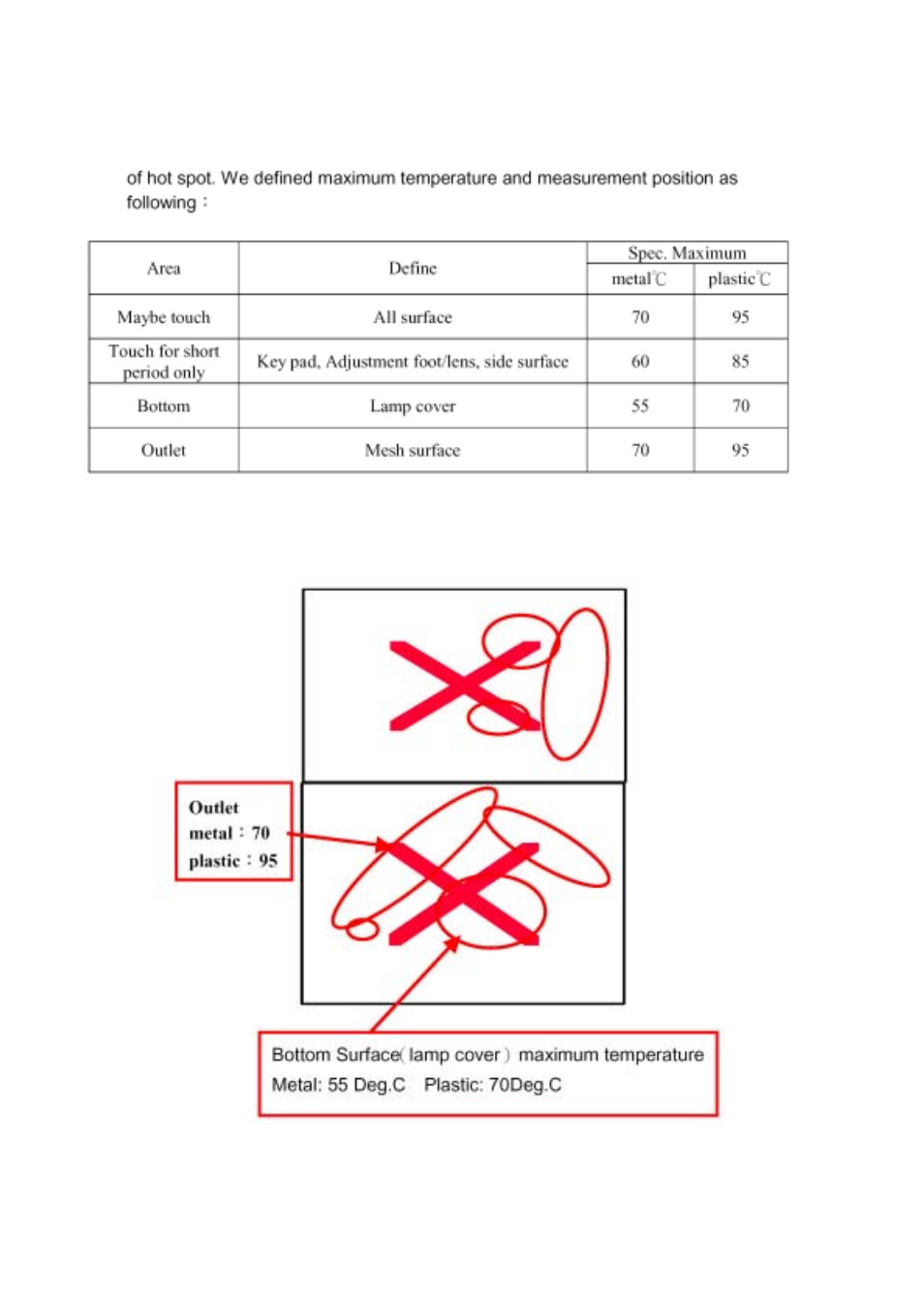 BenQ PB6200 User Manual | Page 22 / 122