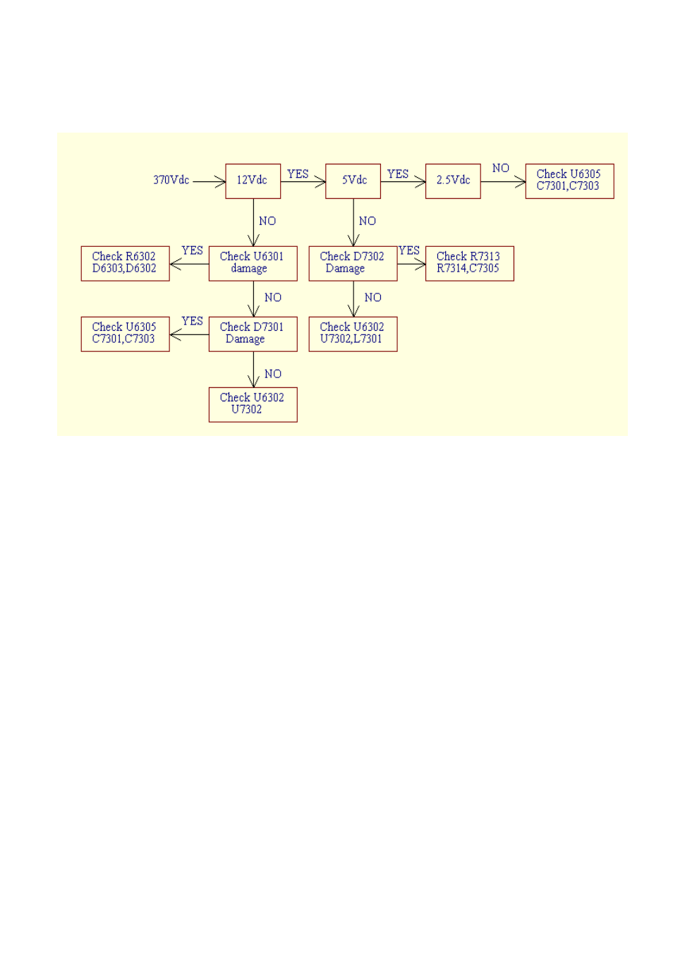 Dc-dc board, Appendix: abbreviations | BenQ PB6200 User Manual | Page 77 / 122