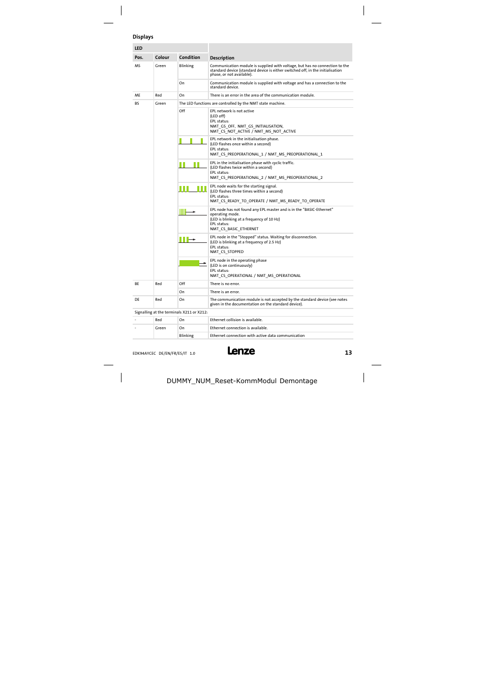 Displays | Lenze E94AYCEC User Manual | Page 13 / 46