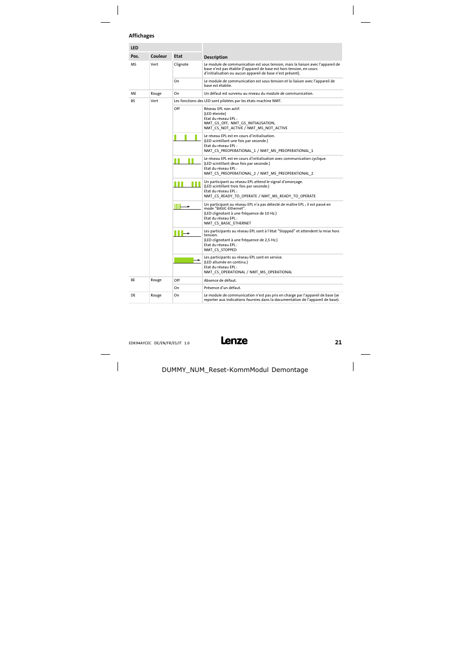 Affichages | Lenze E94AYCEC User Manual | Page 21 / 46