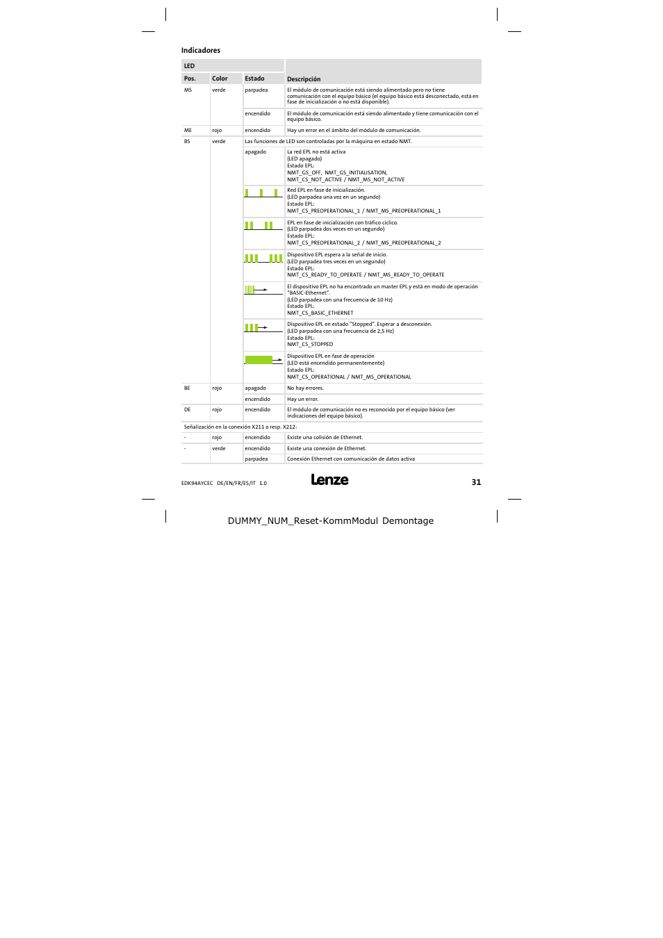 Indicadores | Lenze E94AYCEC User Manual | Page 31 / 46