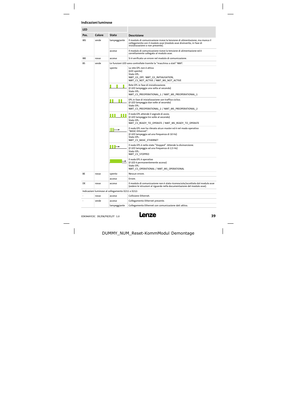 Indicazioni luminose | Lenze E94AYCEC User Manual | Page 39 / 46