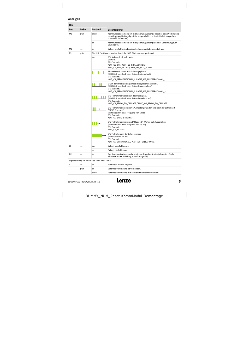 Anzeigen | Lenze E94AYCEC User Manual | Page 5 / 46