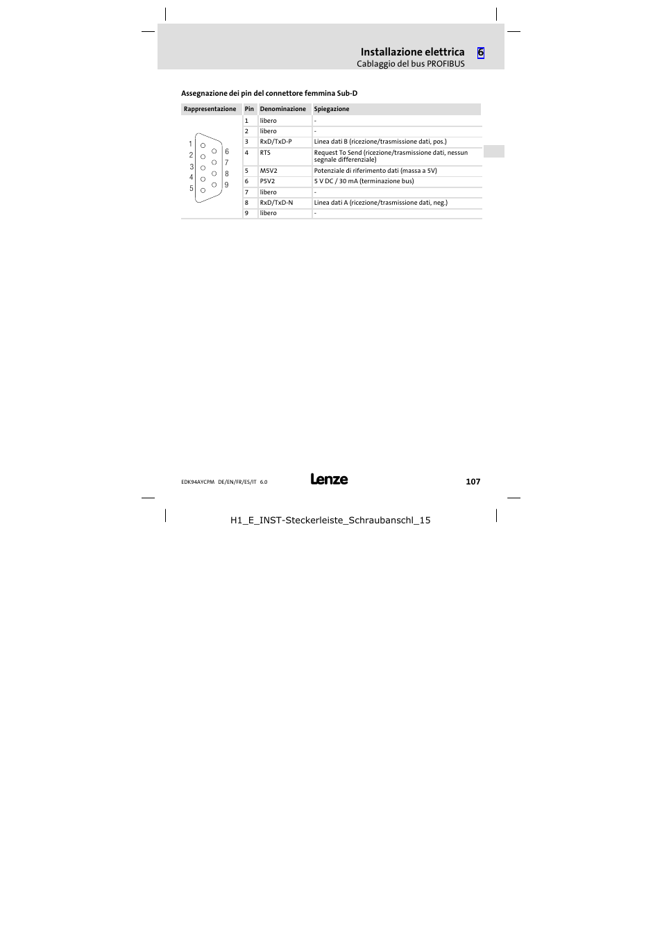 Installazione elettrica | Lenze E94AYCPM User Manual | Page 107 / 114