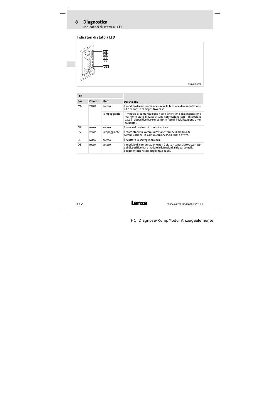 8 diagnostica, Indicatori di stato a led, Diagnostica | 8diagnostica | Lenze E94AYCPM User Manual | Page 112 / 114