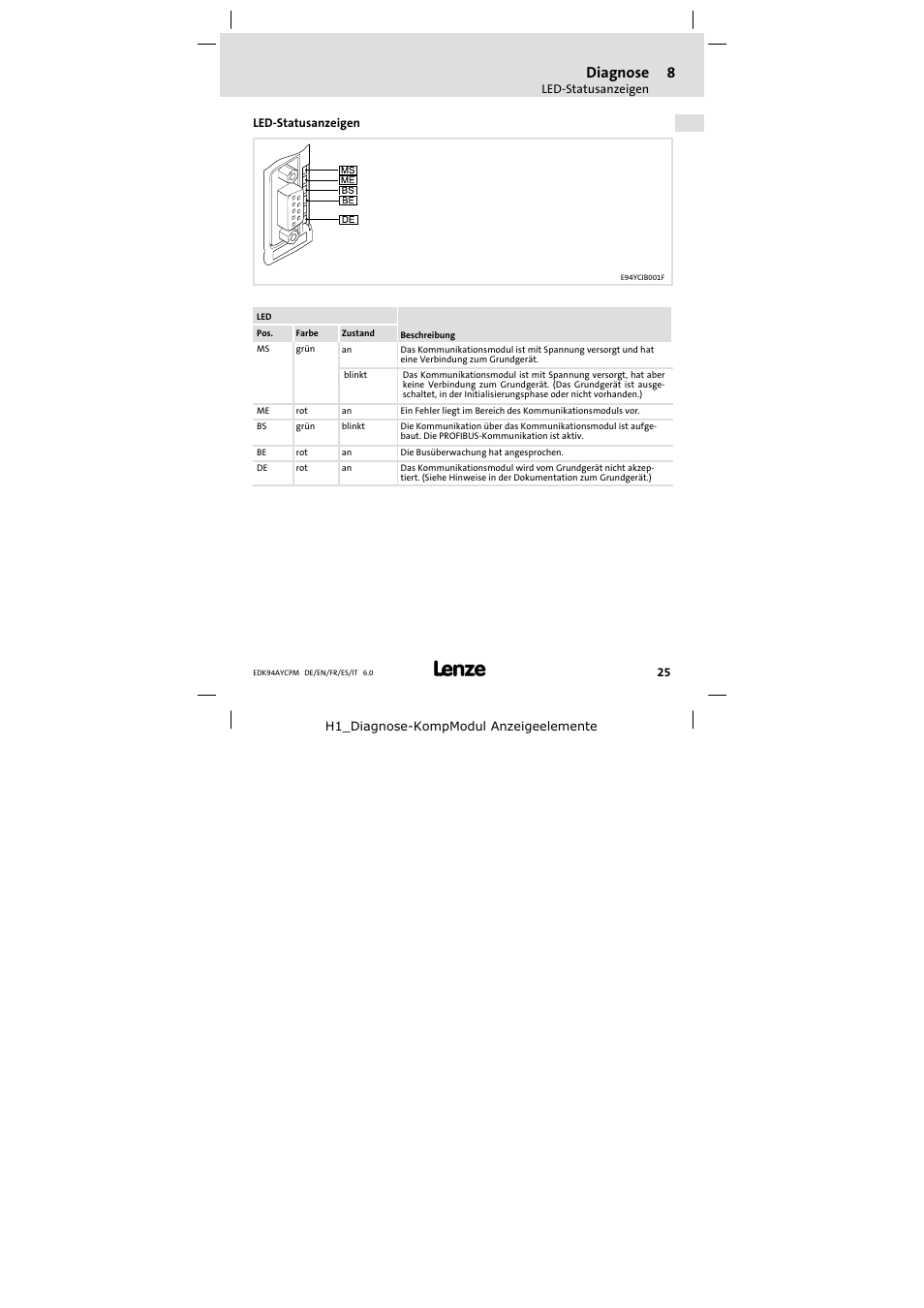 8 diagnose, Led-statusanzeigen, Diagnose | Led−statusanzeigen | Lenze E94AYCPM User Manual | Page 25 / 114