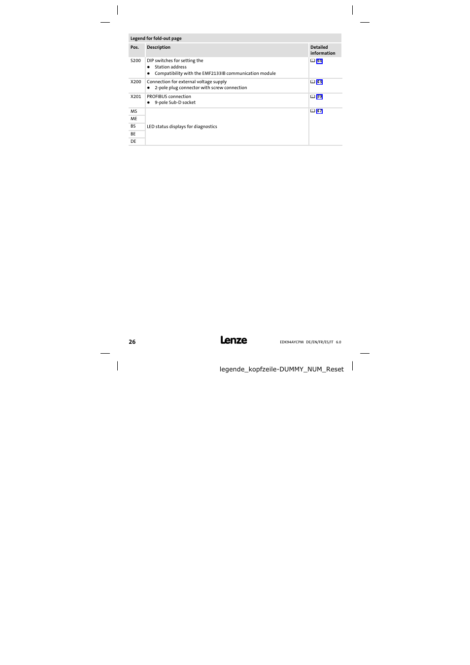 Lenze E94AYCPM User Manual | Page 26 / 114