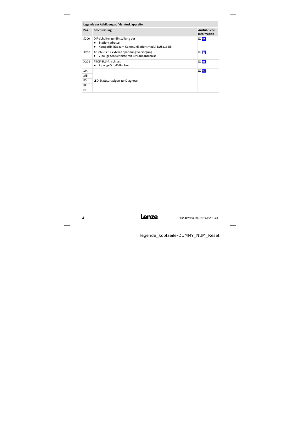 Legende zur abbildung auf der ausklappseite | Lenze E94AYCPM User Manual | Page 4 / 114