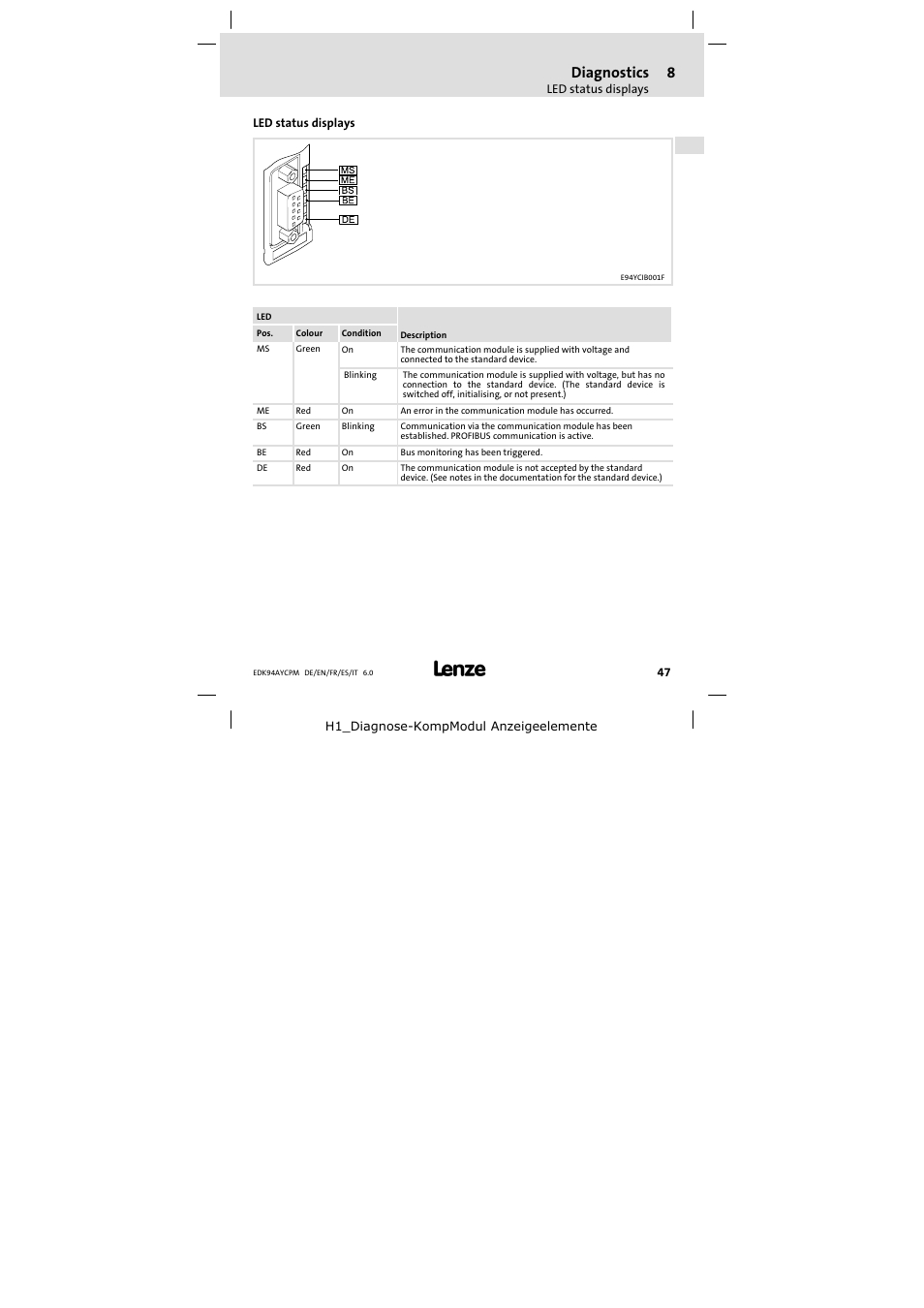 8 diagnostics, Led status displays, Diagnostics | Lenze E94AYCPM User Manual | Page 47 / 114