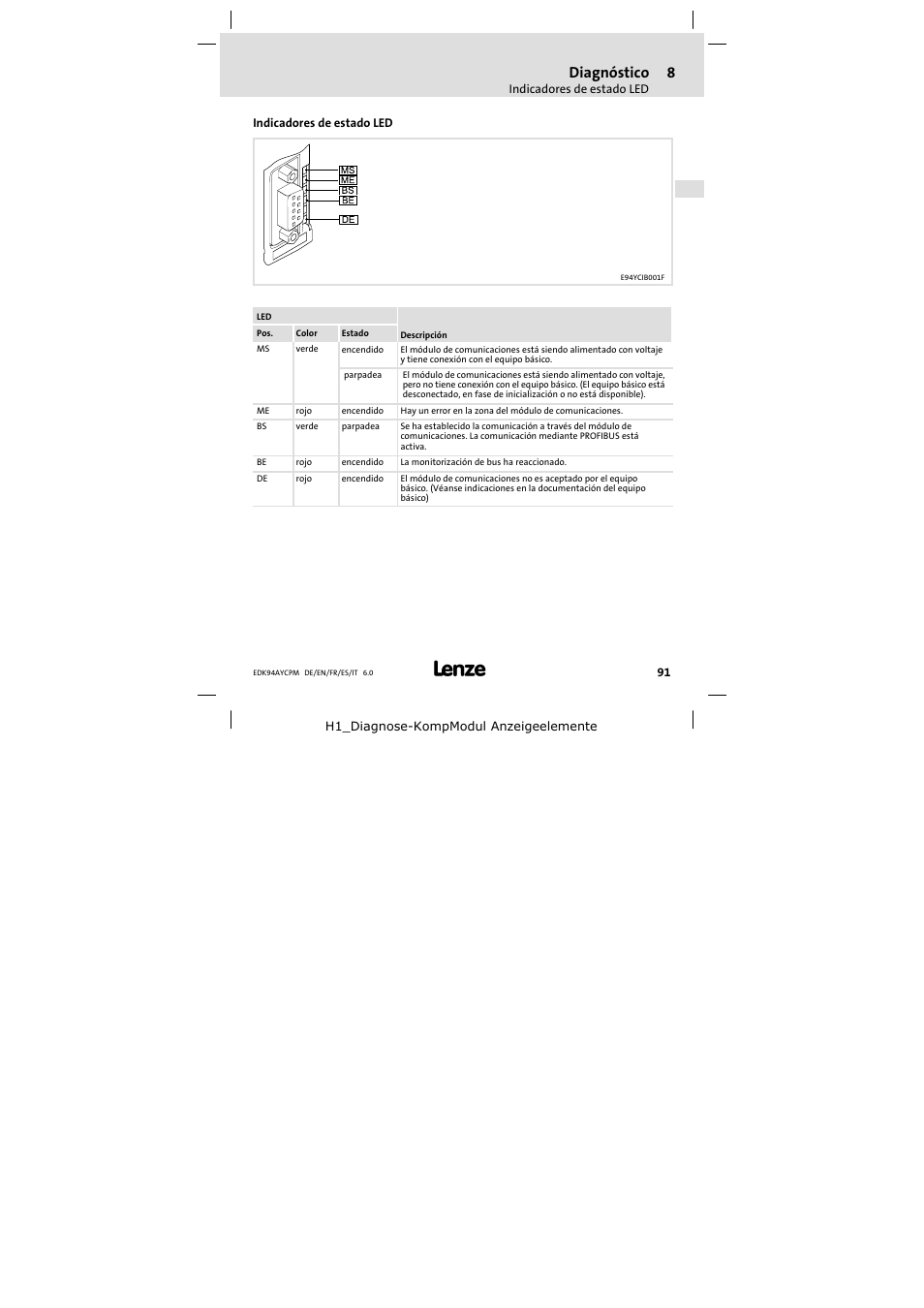 8 diagnóstico, Indicadores de estado led, Diagnóstico | Lenze E94AYCPM User Manual | Page 91 / 114