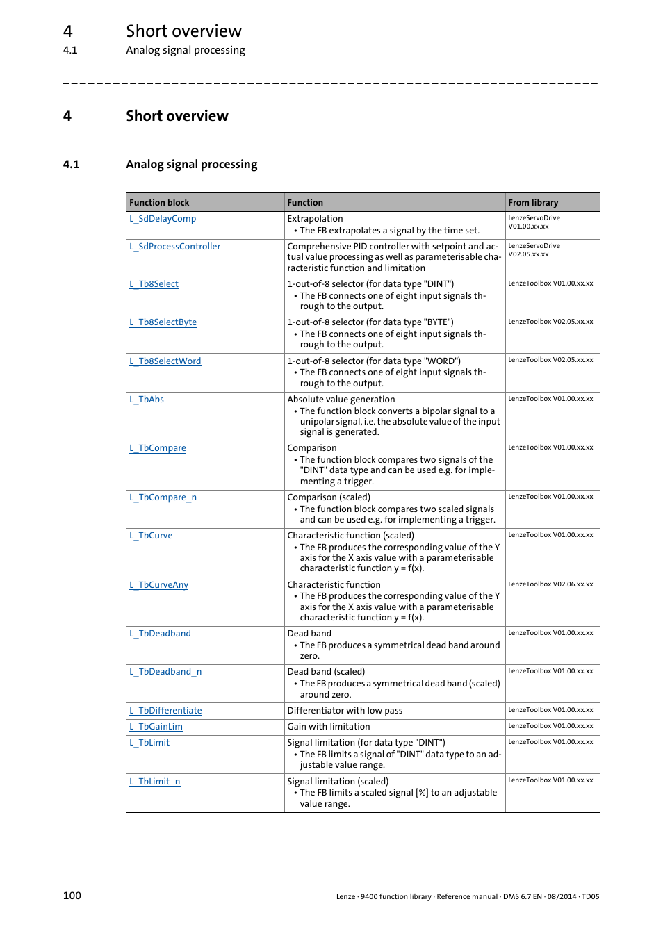 4 short overview, 1 analog signal processing, Short overview | Analog signal processing, Chapter, 4short overview | Lenze E94A User Manual | Page 100 / 682