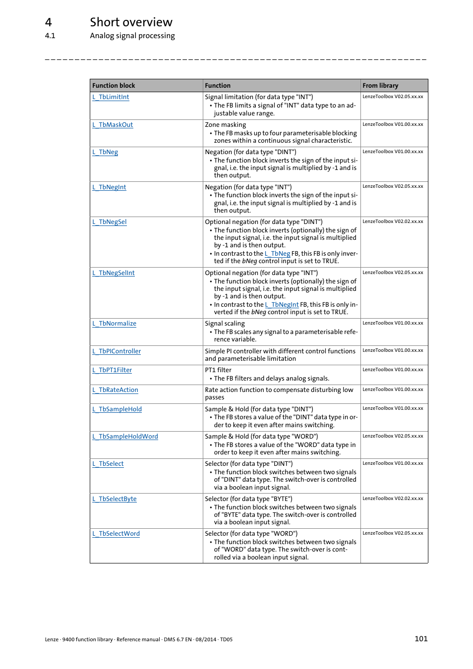 4short overview | Lenze E94A User Manual | Page 101 / 682