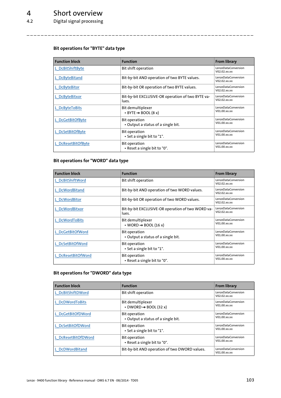 4short overview | Lenze E94A User Manual | Page 103 / 682