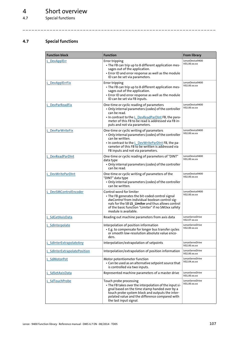 7 special functions, Special functions, 4short overview | Lenze E94A User Manual | Page 107 / 682