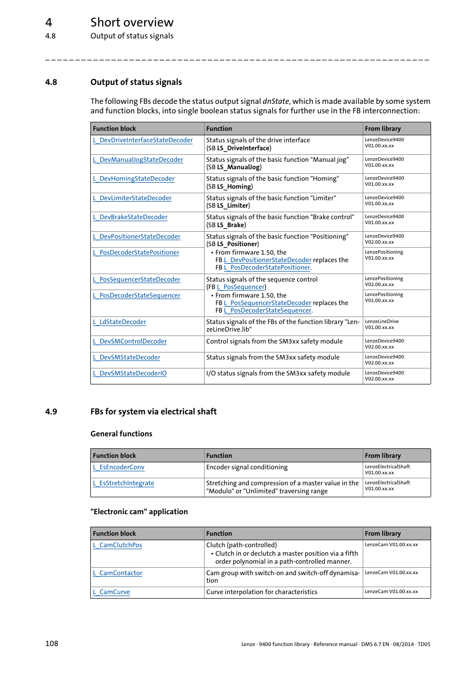 8 output of status signals, 9 fbs for system via electrical shaft, Output of status signals | Fbs for system via electrical shaft, 4short overview | Lenze E94A User Manual | Page 108 / 682